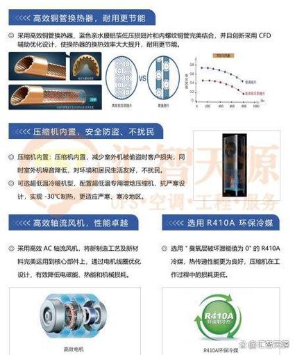 如何有效解决空调机房噪音问题：设备维护与隔音措施全解析
