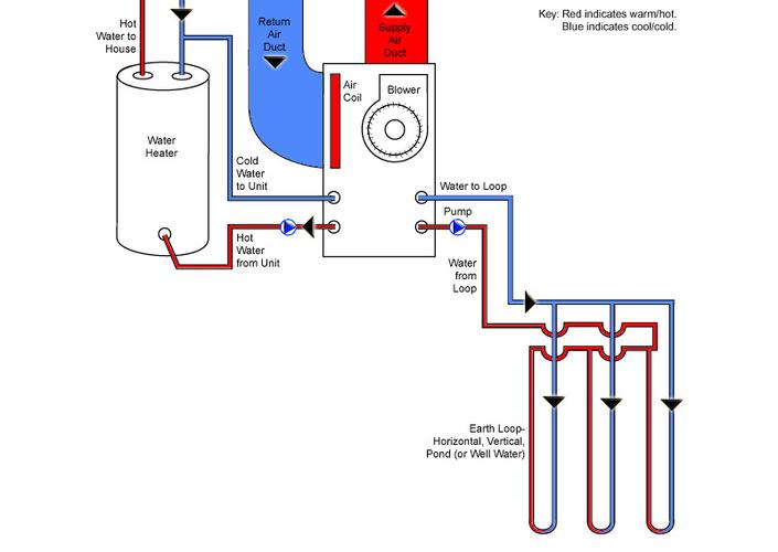 热泵低频噪音处理：源头控制与外部防护措施详解