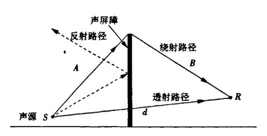 冷却塔噪音治理方法：从声源控制到隔音屏障的全面解析