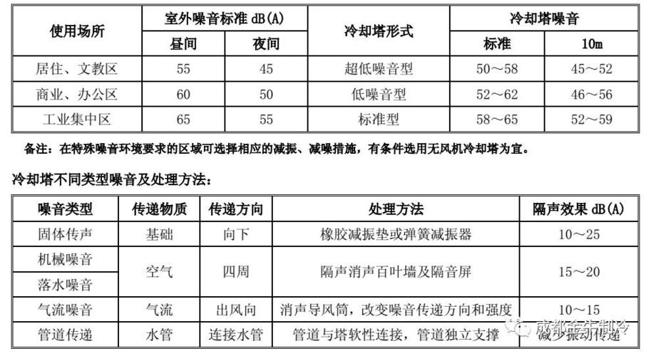 水泵和热泵噪音管理：来源分析与设备安装优化策略