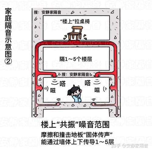 低频噪音治理方法：源头控制与隔音设计的实用技巧