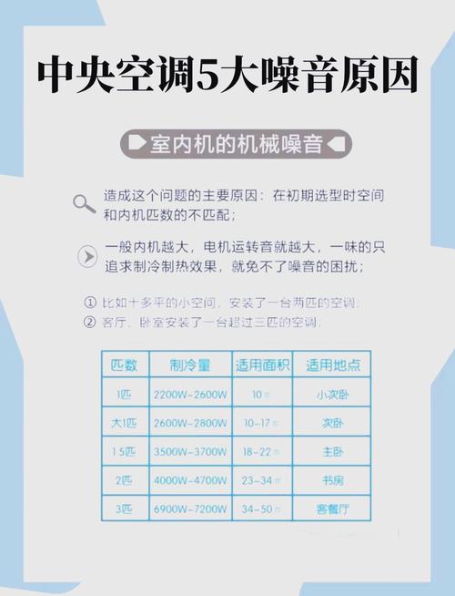 中央空调噪音管理：了解来源与危害，提升生活与工作效率