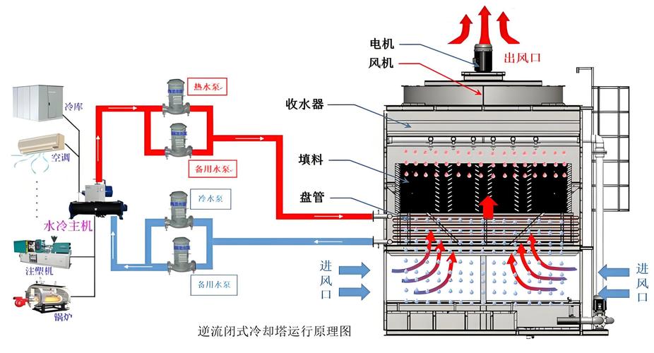 冷却塔隔音处理全攻略：噪音源分析与隔音材料选择